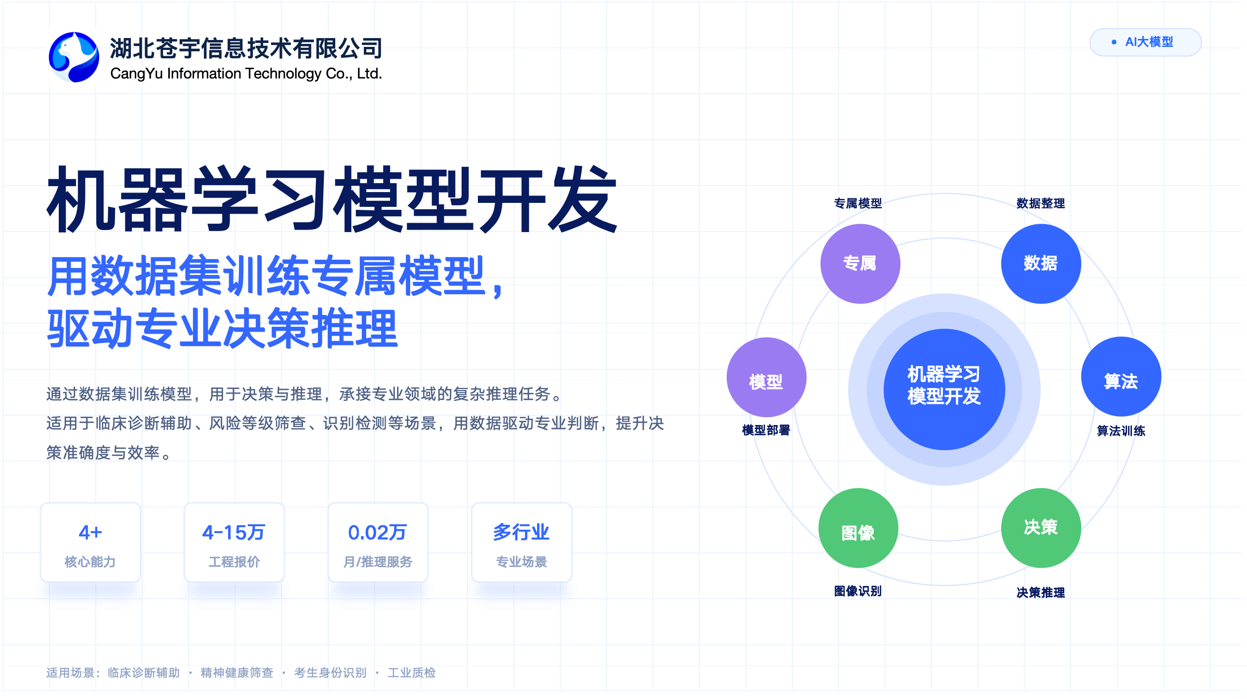 机器学习模型开发 2