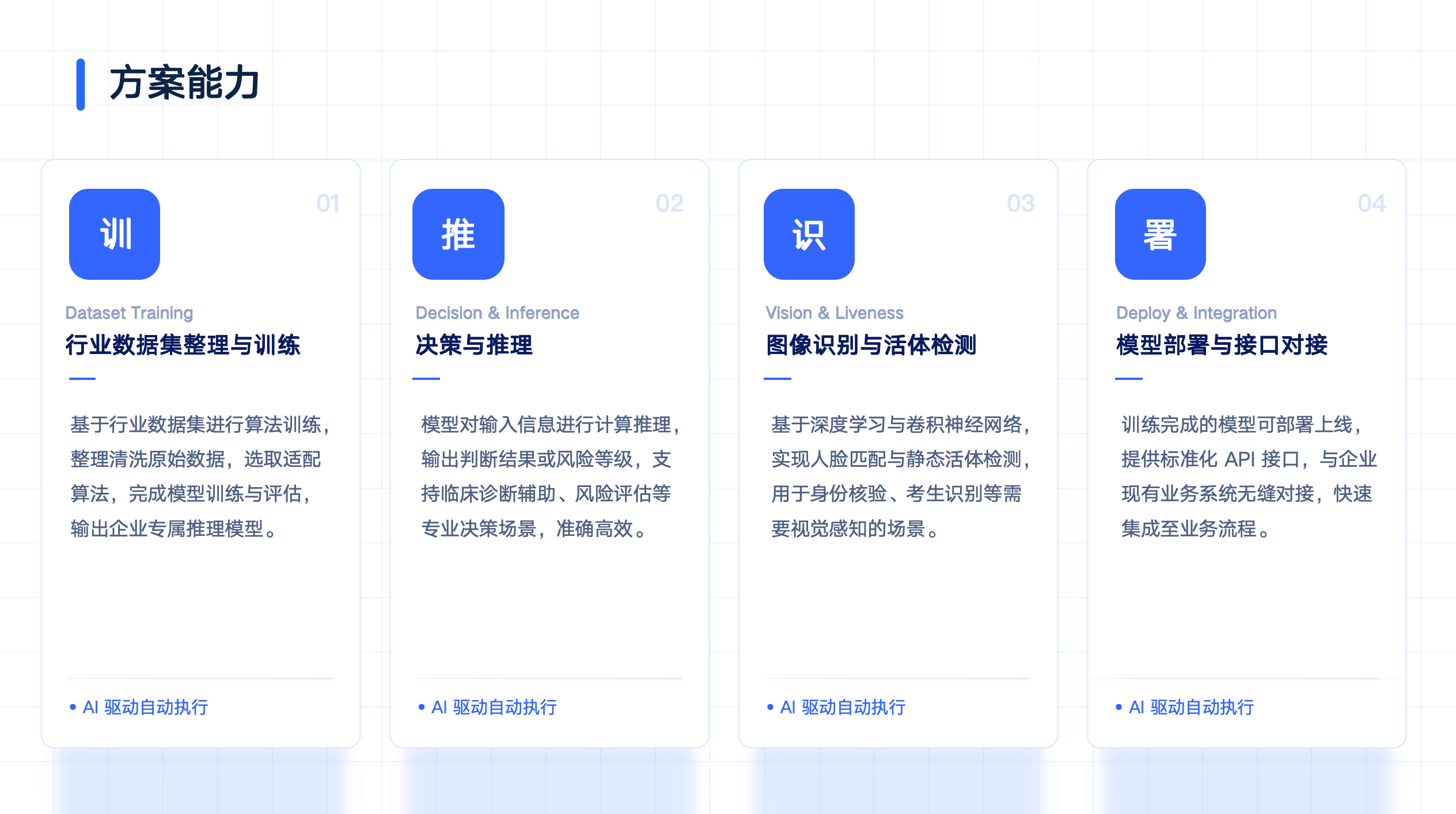 机器学习模型开发 3