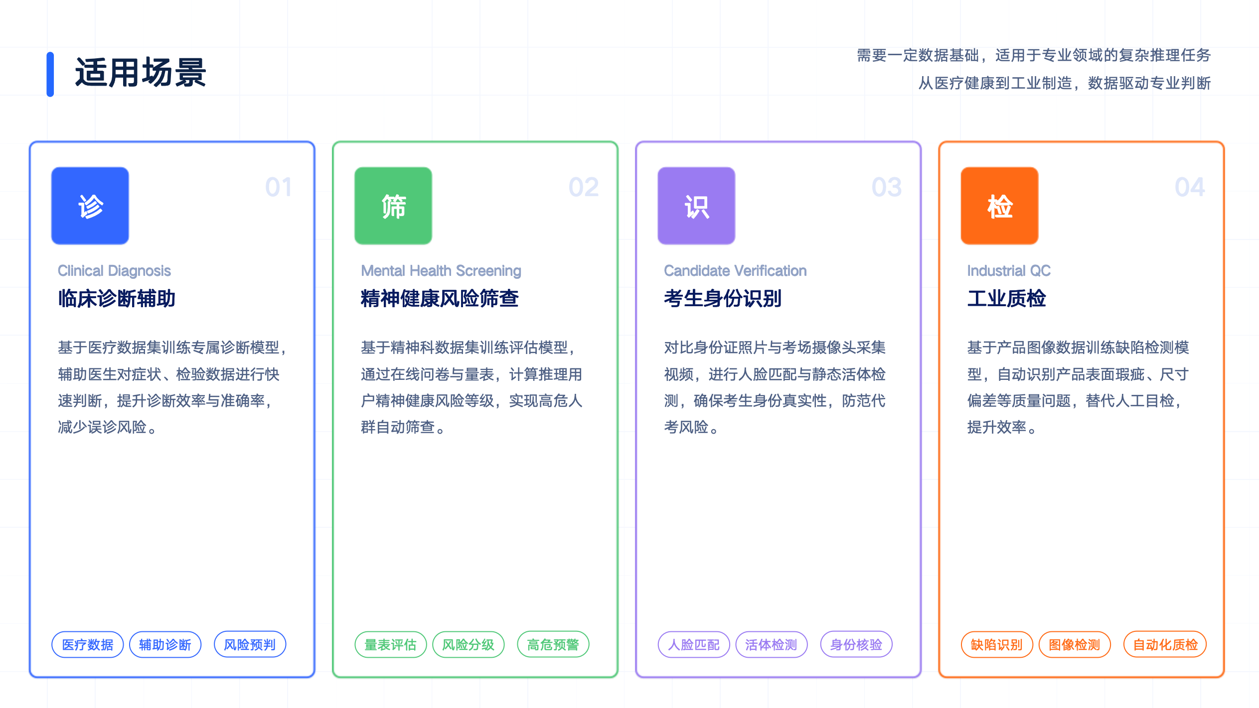 机器学习模型开发 4
